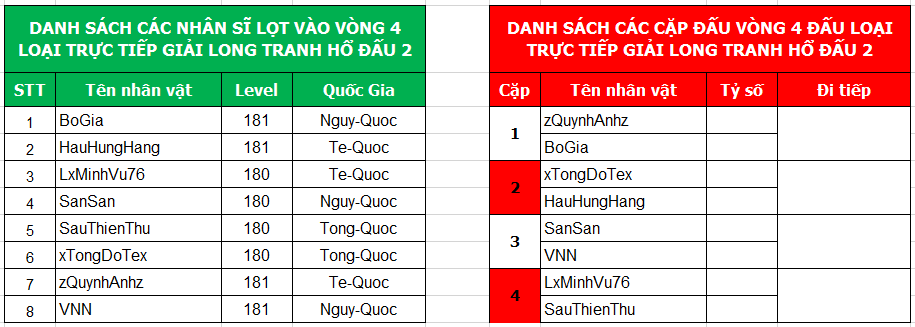 Tứ kết - Long Tranh Hổ Đấu 2 - Tân Chinh Đồ