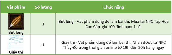 vang danh si tu item